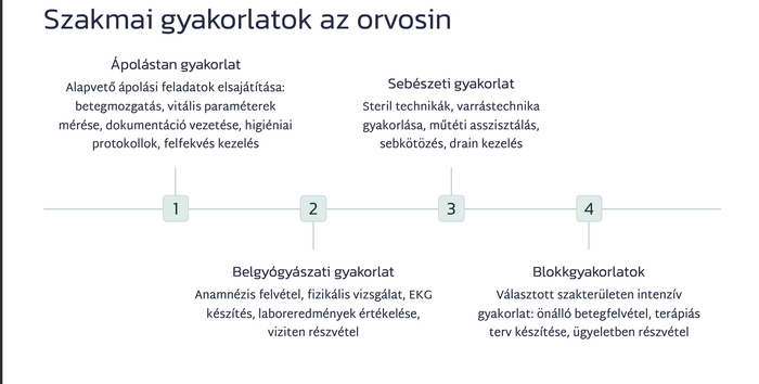 PREZI: Így végeztem el az orvosit