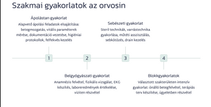 PREZI: Így végeztem el az orvosit